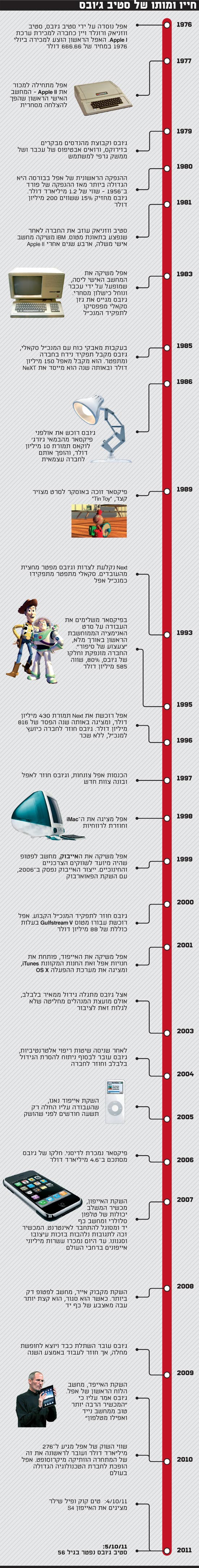 חייו ומותו של סטיב ג'ובס / צלם: רויטרס, יחצ חייו ומותו של סטיב ג'ובס / צלם: רויטרס, יחצ
